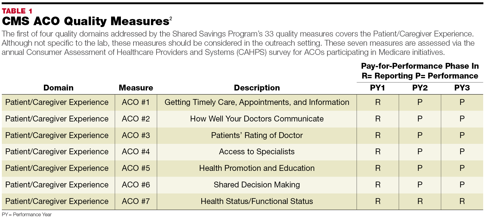 Cms Quality Measures Manual forexbackuper