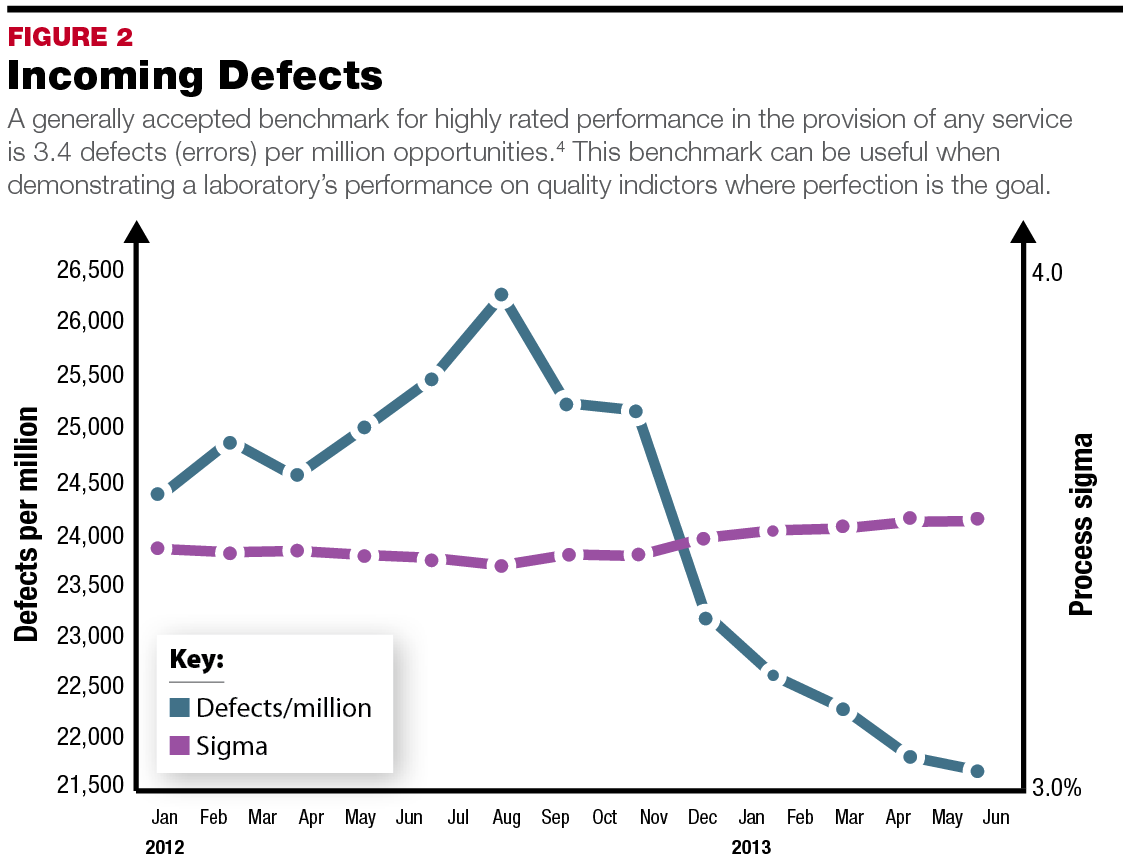 Performance Metrics for Laboratory Outreach : July-August 2013 ...