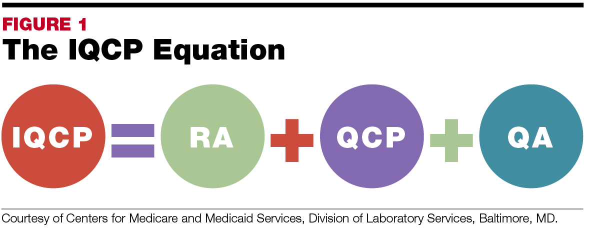 Develop Compliant IQCPs : March April 2015 MedicalLab Management Magazine Develop Compliant IQCPs : March April 2015 MedicalLab Management Magazine