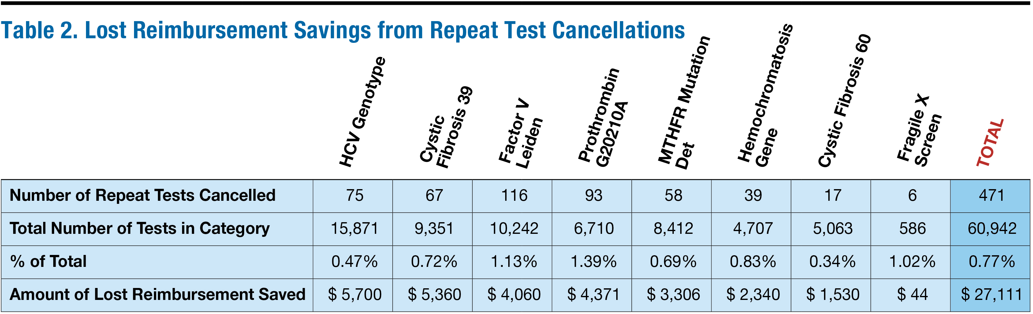 Reduction Of Test Overutilization Through LIS Logic September 2016 