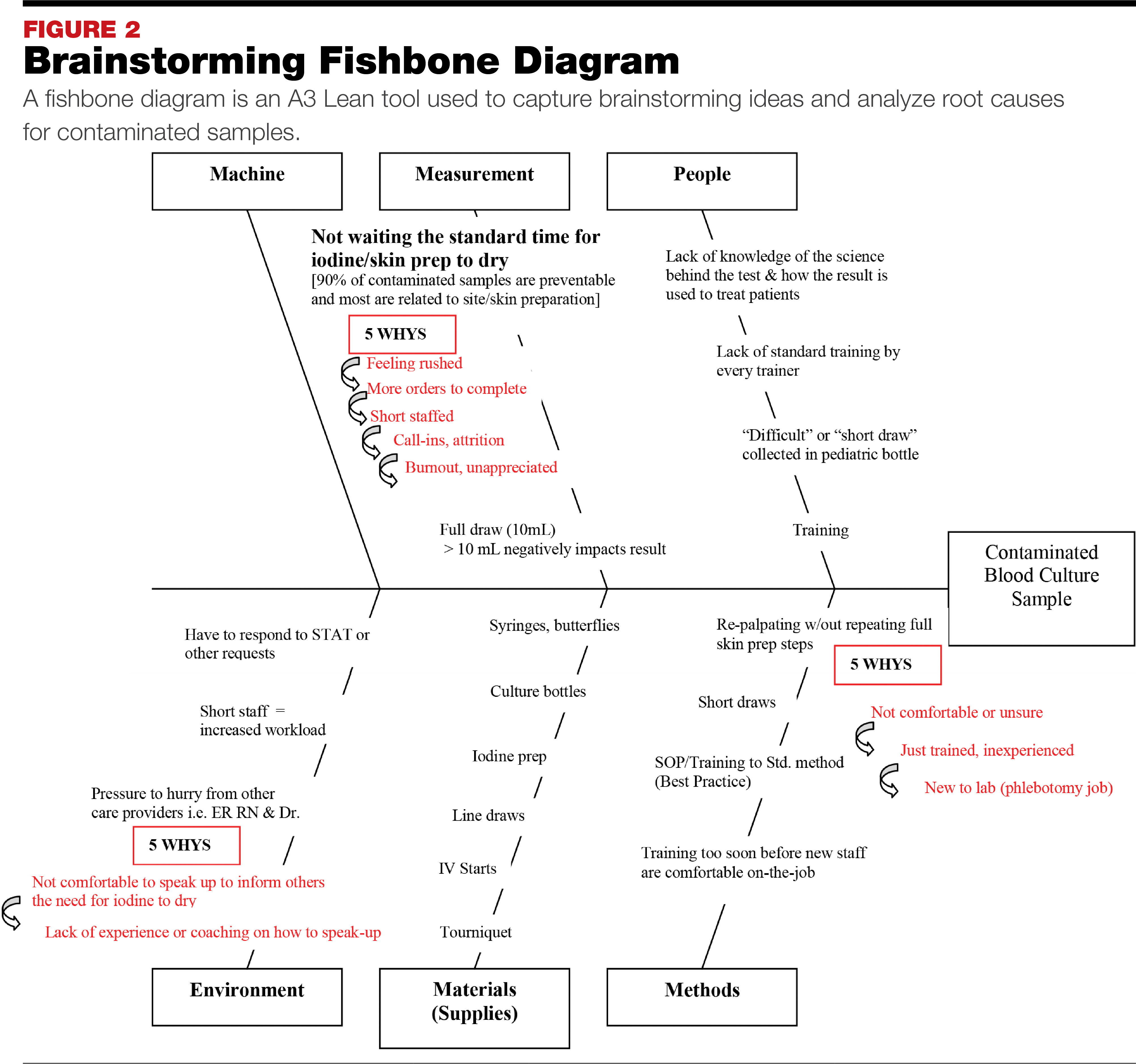 blood culture report sle fishbone diagram nosocomial infection image collections blood culture report sle fishbone diagram nosocomial infection image collections