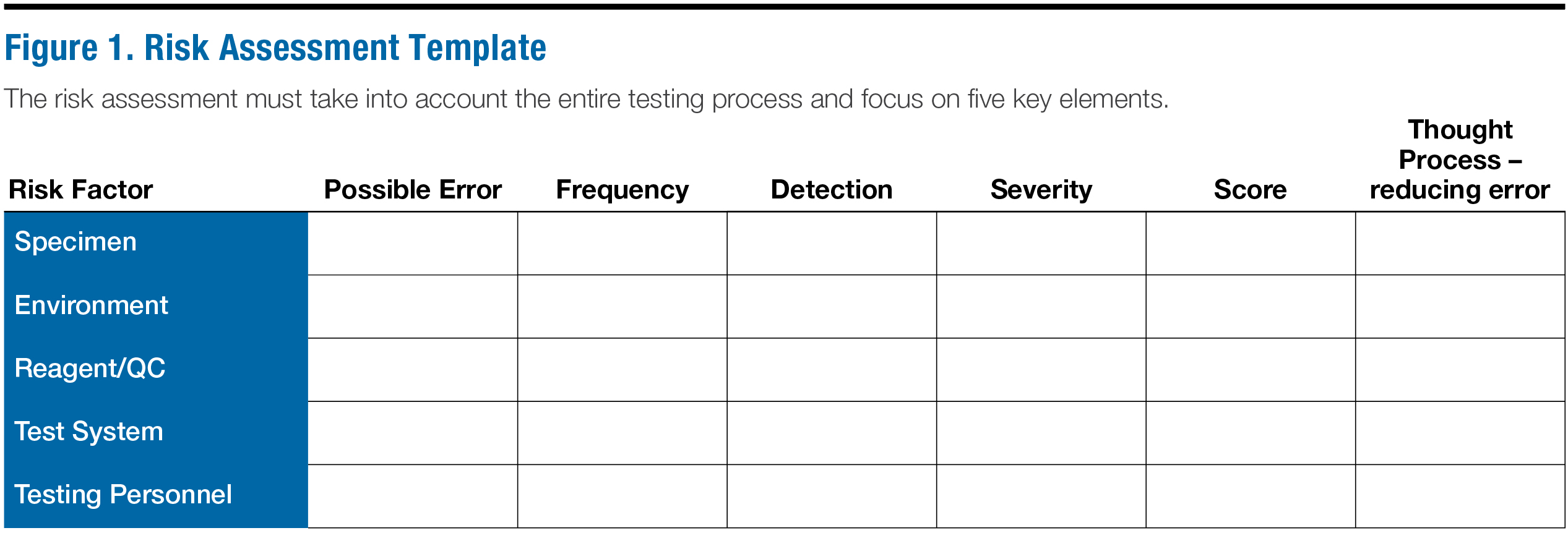 The ABCs of IQCPs October 2017 MedicalLab Management Magazine