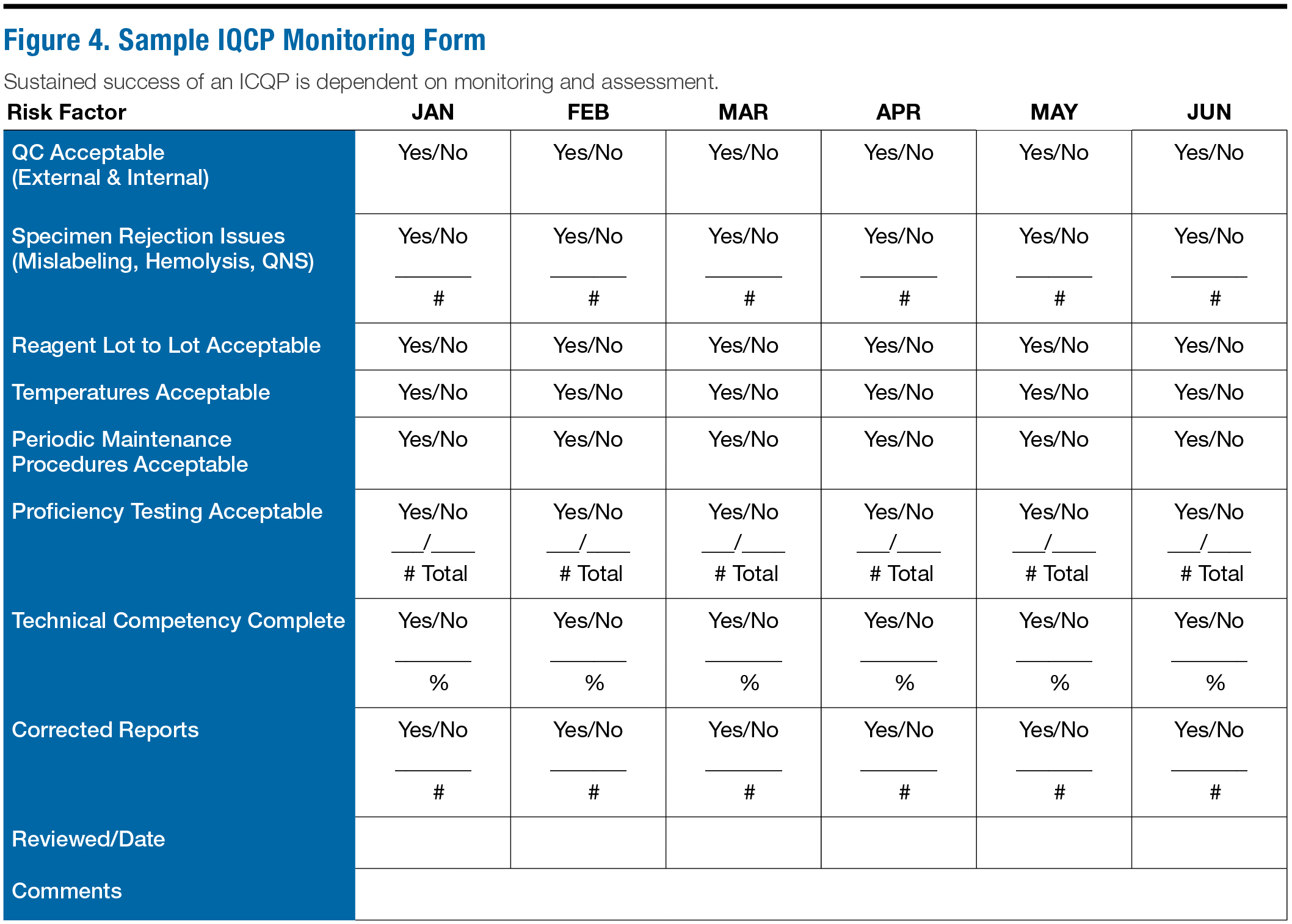 Iqcp Risk Assessment Template Flyer Template