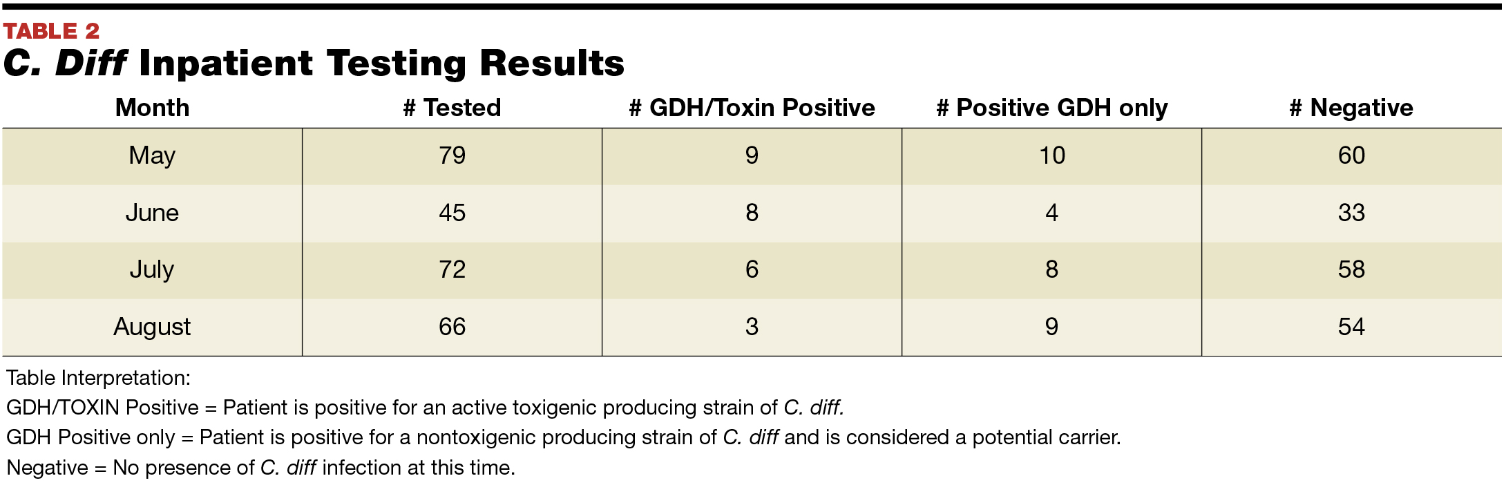 Product Spotlight C. DIFF QUIK CHEK COMPLETE by TECHLAB October 2017 MedicalLab Management