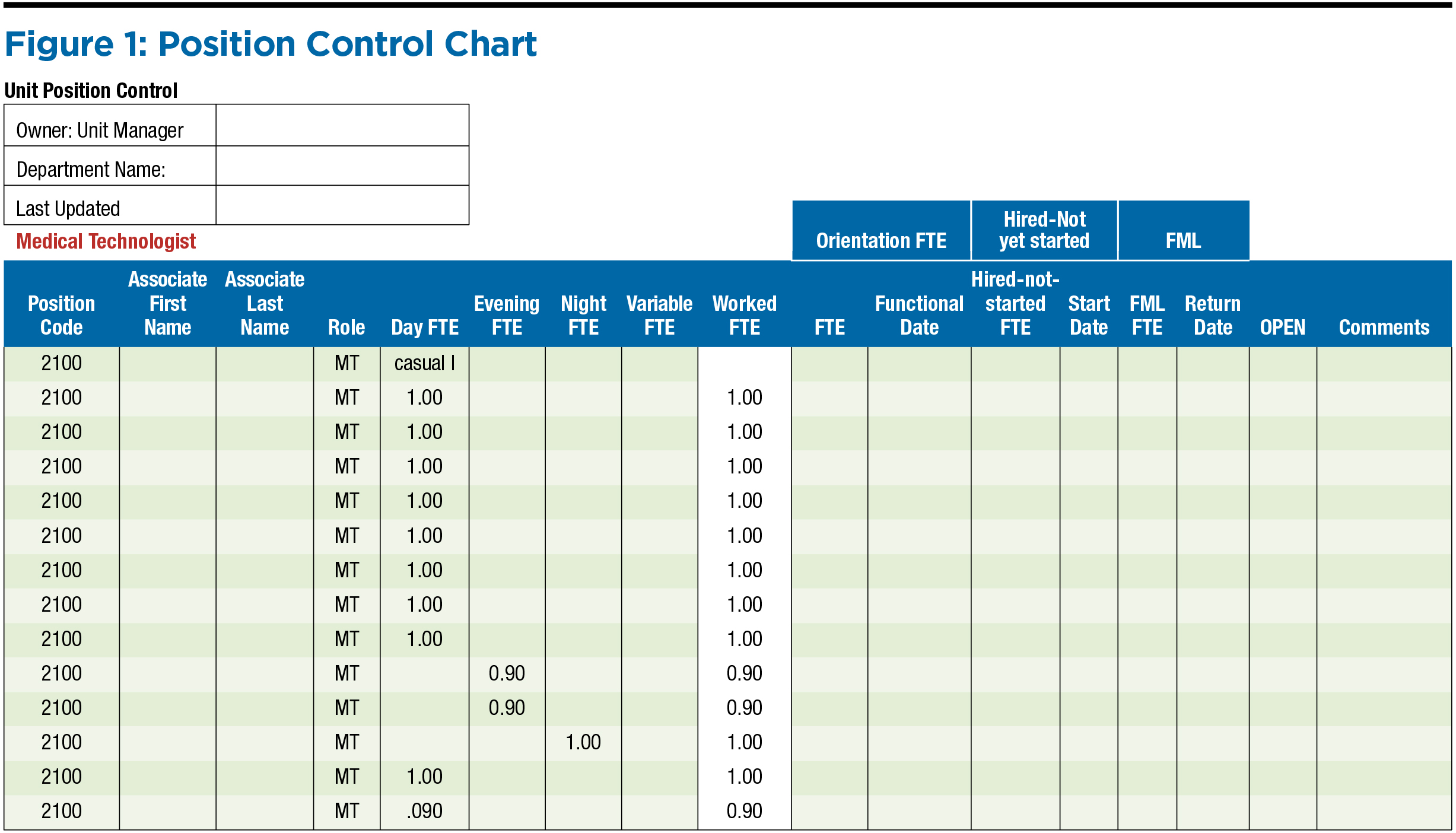 Time is Money Calculating Labor Costs in the Laboratory March 2018