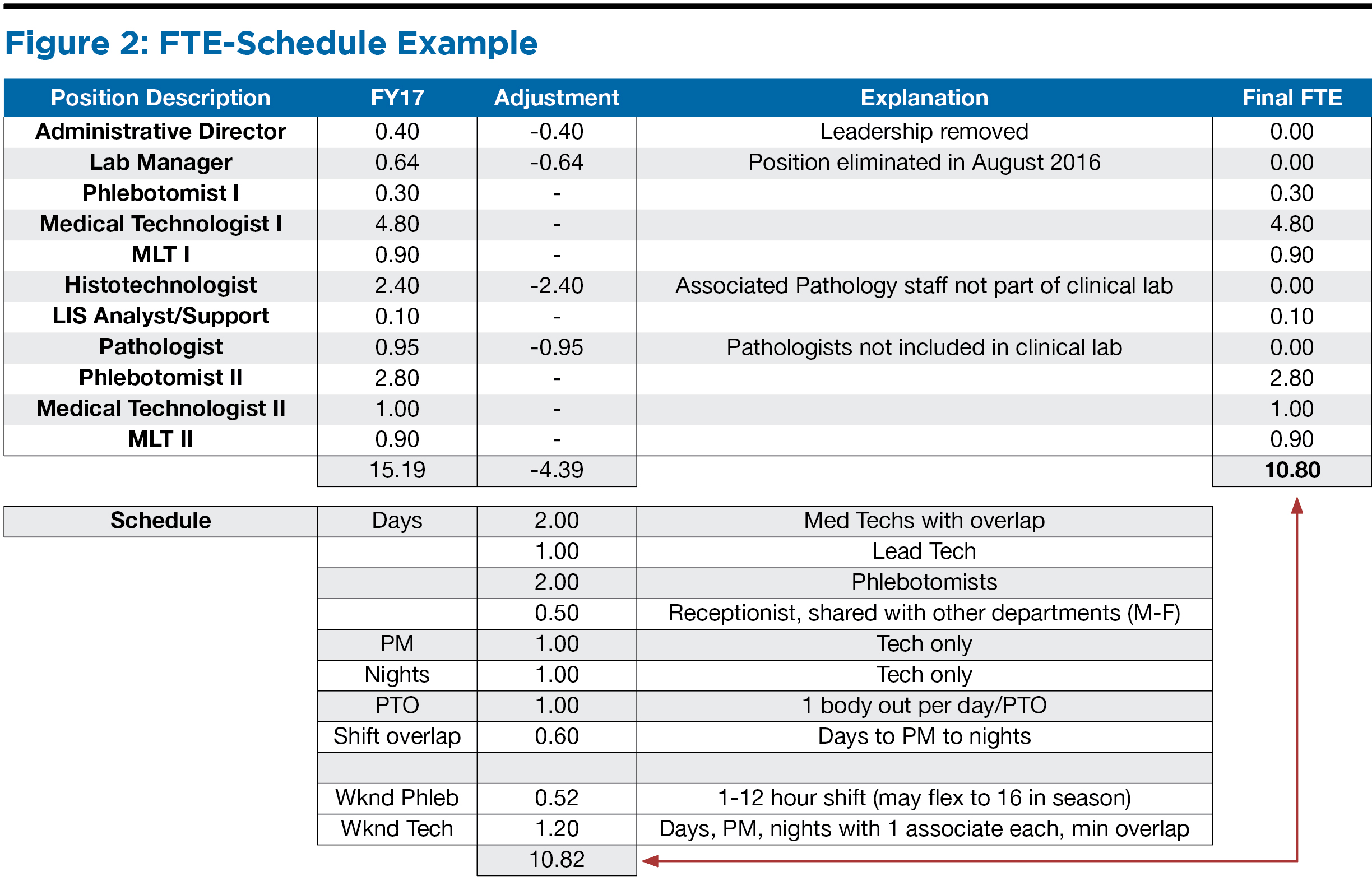 Time Is Money Calculating Labor Costs In The Laboratory March 2018 time-is-money-calculating-labor-costs-in-the-laboratory-march-2018