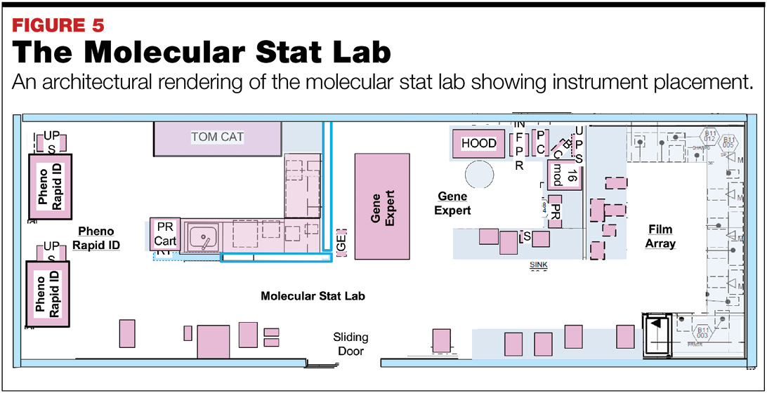 Lab Floor Plan Sketch