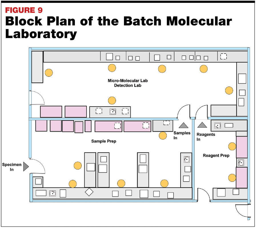 Lab Floor Plan Sketch