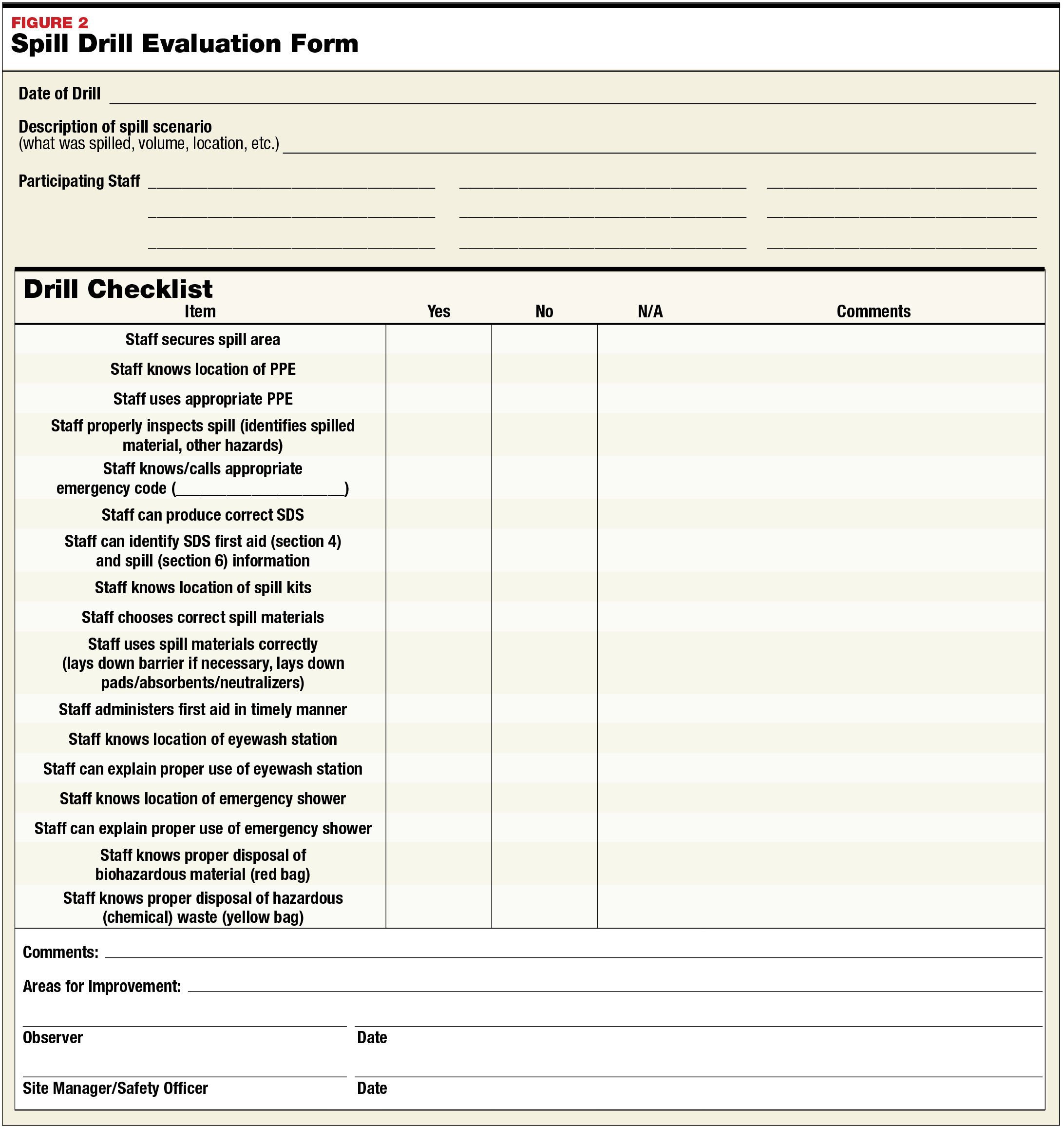 Managing Spills in the Laboratory April 2020 MedicalLab Management