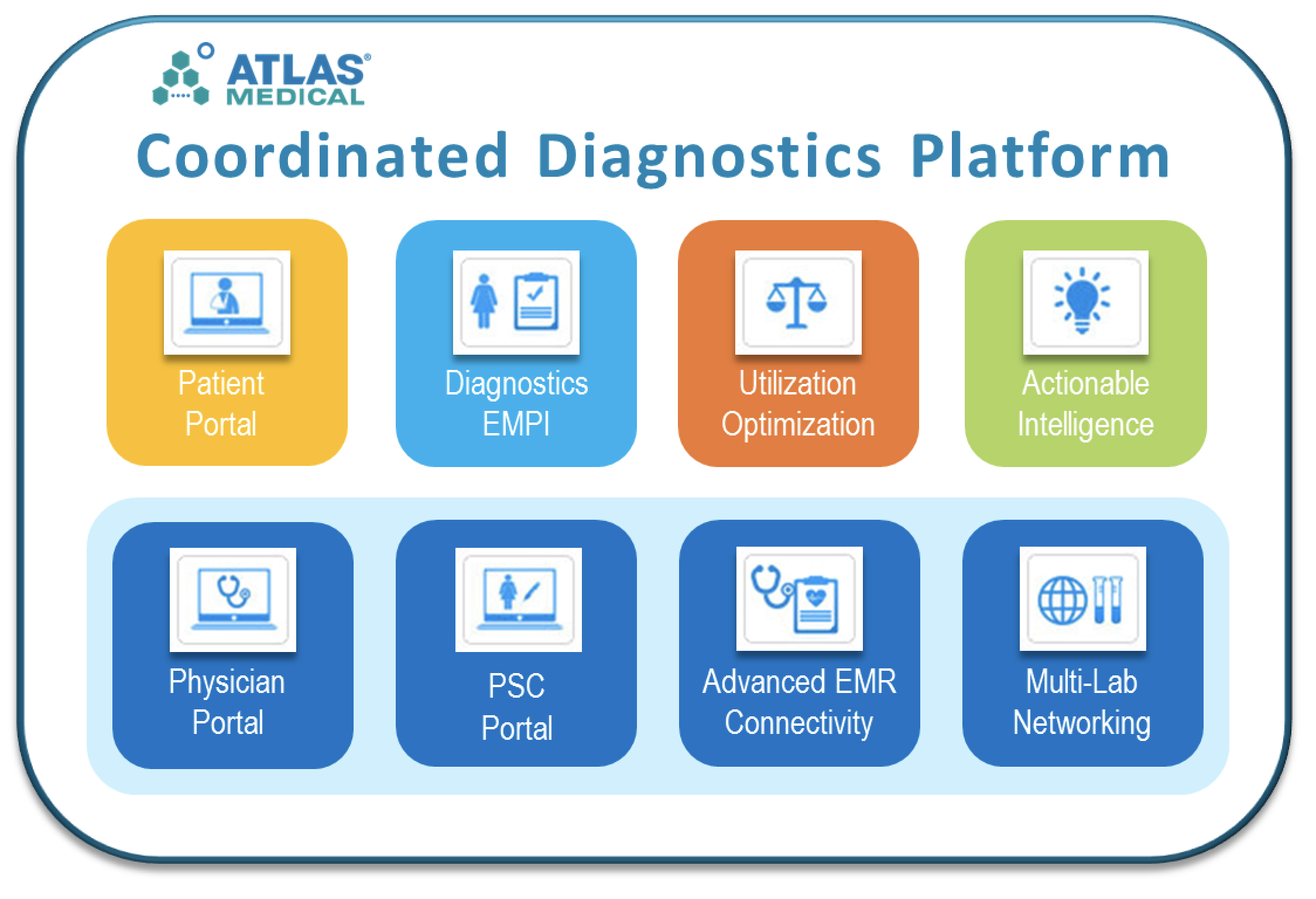 Coordinated Diagnostics Tool Sunquest Information Systems (formerly