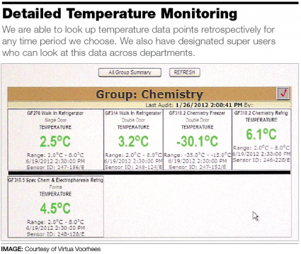 Time temperature control hotsell