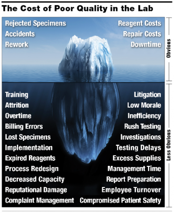 No Time for Quality? Reasons to Reevaluate and Reinvest in a Lab ...