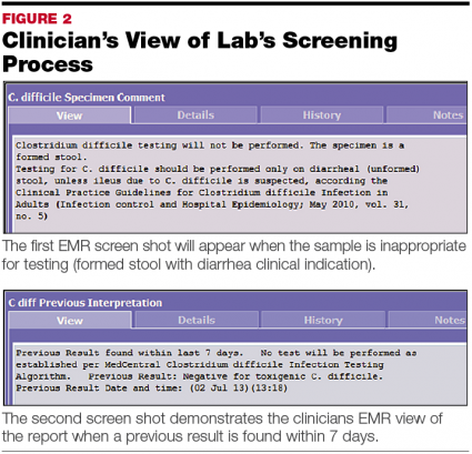 Drive Cost And Care Improvements With A C Diff Testing Algorithm Print Www Medlabmag Com