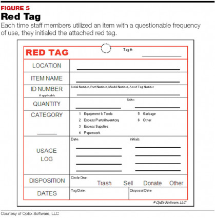 Implementing a Lean Laboratory : September 2015 - MedicalLab Management ...