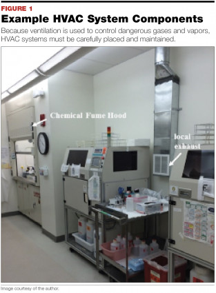 Impact Of Lab Design On Safety Health And Productivity