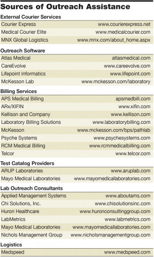 Survival Strategies for Laboratory Outreach Programs : March 2016 -  MedicalLab Management Magazine