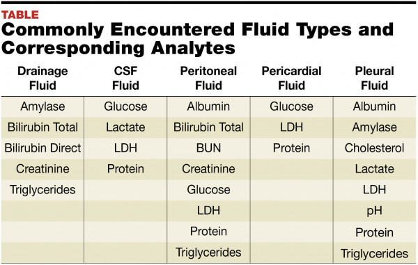 Validating The Performance Of Body Fluid Specimens Print