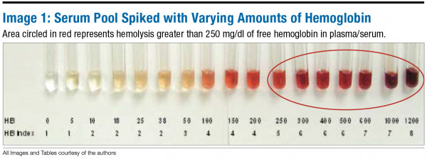 Reducing Pneumatic Tube Induced Hemolysis In Blood Specimens : July-August  2016 - Medicallab Management Magazine