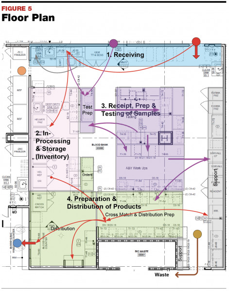 Planning And Designing A Hospital Transfusion Service September