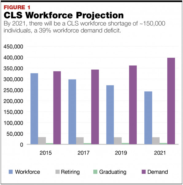 Laboratory Staffing And A Faltering Connection December 2017 laboratory-staffing-and-a-faltering-connection-december-2017