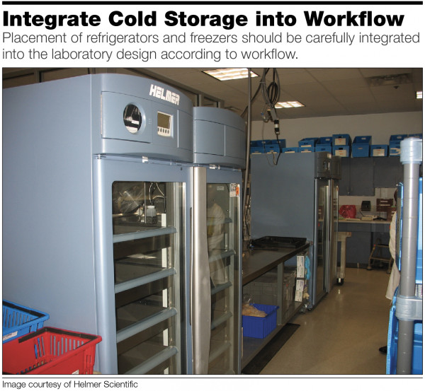 Cdc Guidelines For Refrigerated Products December 2017 Medicallab Management Magazine