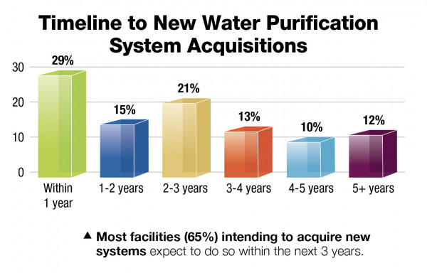 Water Purification Data : December 2017 MedicalLab Management Magazine