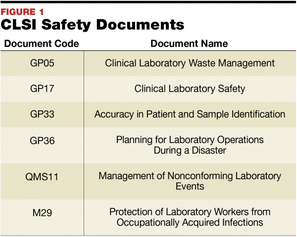 The Puzzle Of Laboratory Safety Compliance And Accreditation Print Www Medlabmag Com