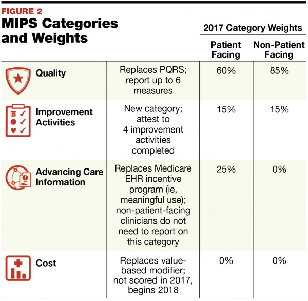 Making Sense Of Macra May 2017 Medicallab Management Magazine