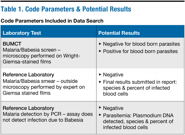 Sensitivity And Specificity Of Malaria Screening June 2018 Medicallab Management Magazine