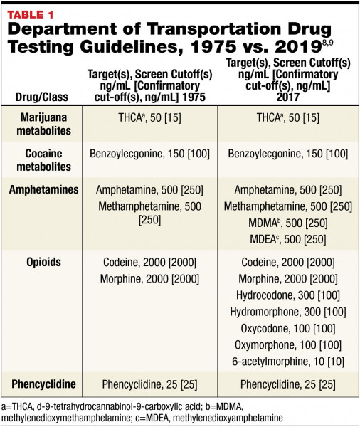 Shifting Practice in Clinical Toxicology January 2020 MedicalLab