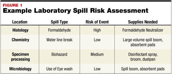 Chemical Safety Environmental Health And Safety 45 Off Chemical Safety Environmental Health And Safety 45 Off