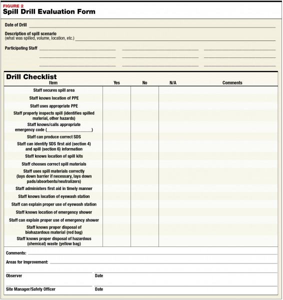 Managing Spills in the Laboratory April 2020 MedicalLab Management