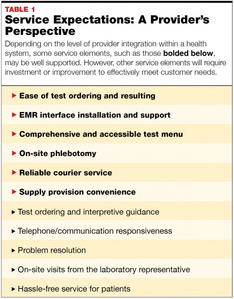 Become the Outreach Laboratory of Choice : October 2021 - MedicalLab  Management Magazine