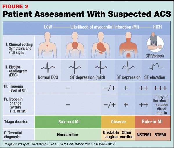 Telemedicine allows accomplished gesundheit get, diagnose, recreation map, plus medicaments